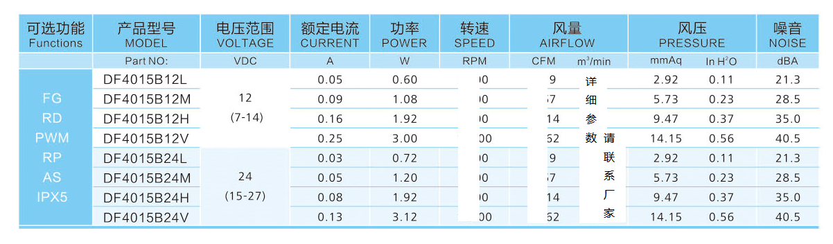 4015直流散热风扇参数